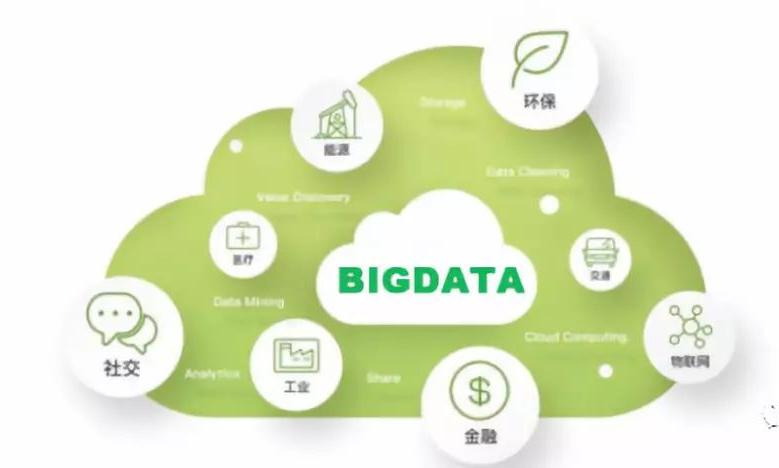 大数据在智慧能源体系中的应用解析