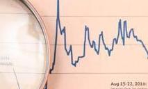 区块链与大数据的整合，未来必然趋势