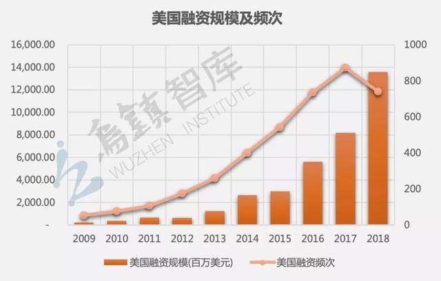乌镇智库发布《全球人工智能发展报告（2018）》