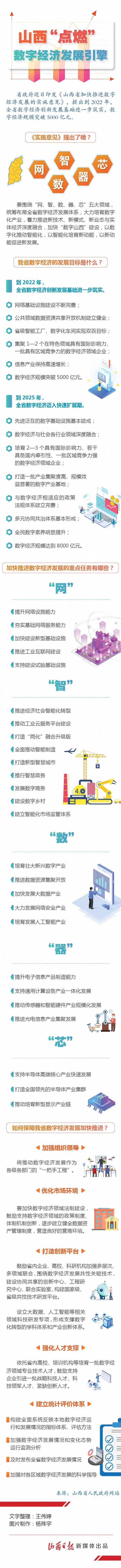 【图解】山西省加快推进数字经济发展的实施意见