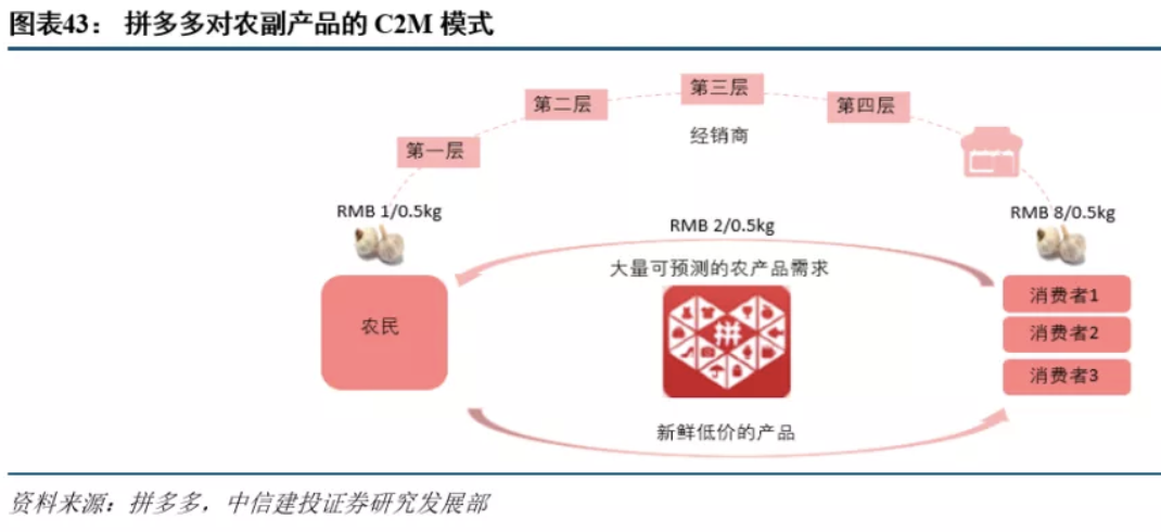 富顺镇农产品加工产业的发展动态