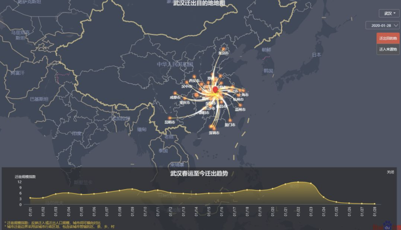 大数据告诉你，疫情对经济影响！