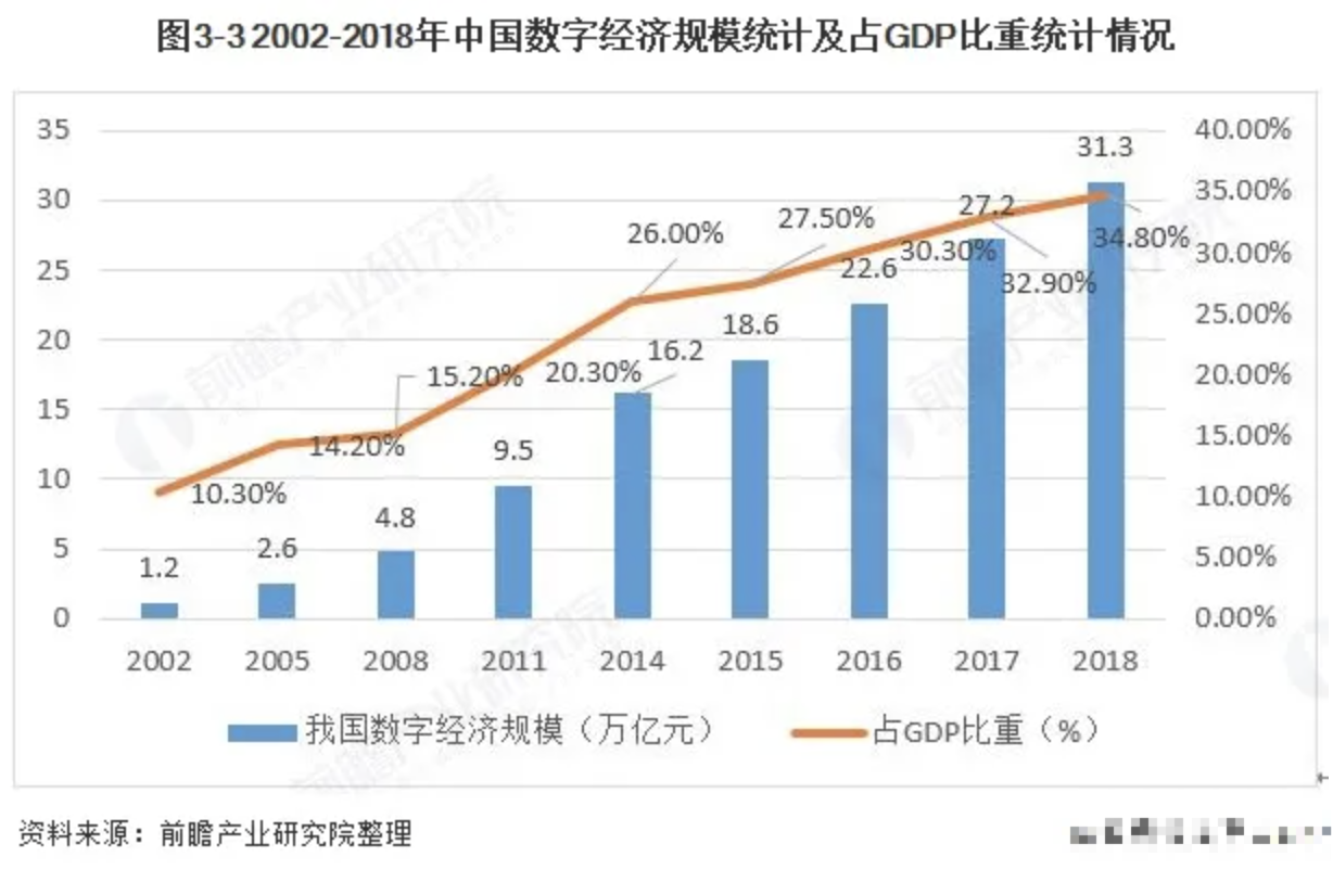 中国数字经济政策普查报告（2023）-零壹智库Pro