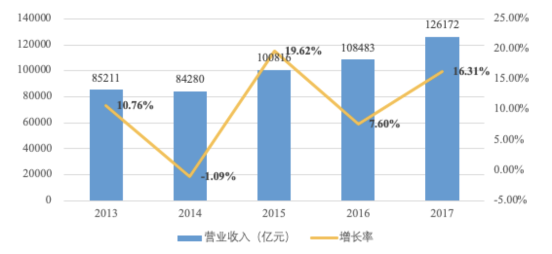 新基建和产业互联网：疫情后数字经济加速的“路与车”