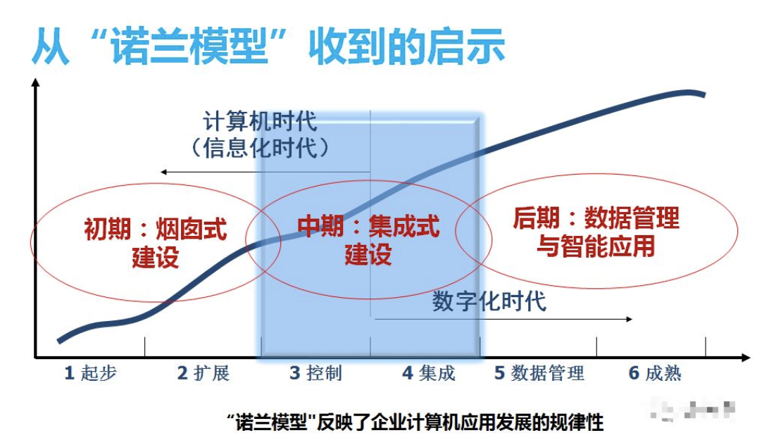 数据治理框架【解读分析】