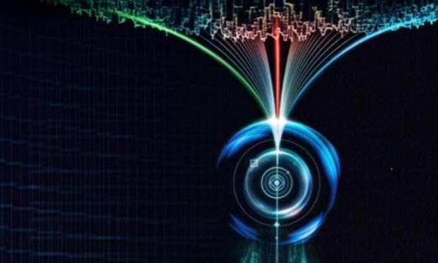 2020年数字化转型策略和10大趋势