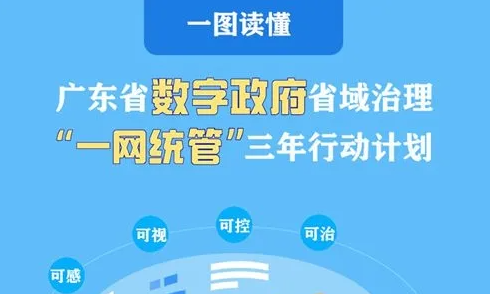 《广东省数字政府省域治理“一网统管”三年行动计划》印发实施