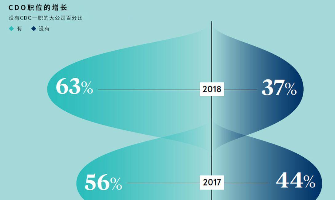 图解 | 《肇庆市首席数据官制度试点实施方案》（全文+图解）