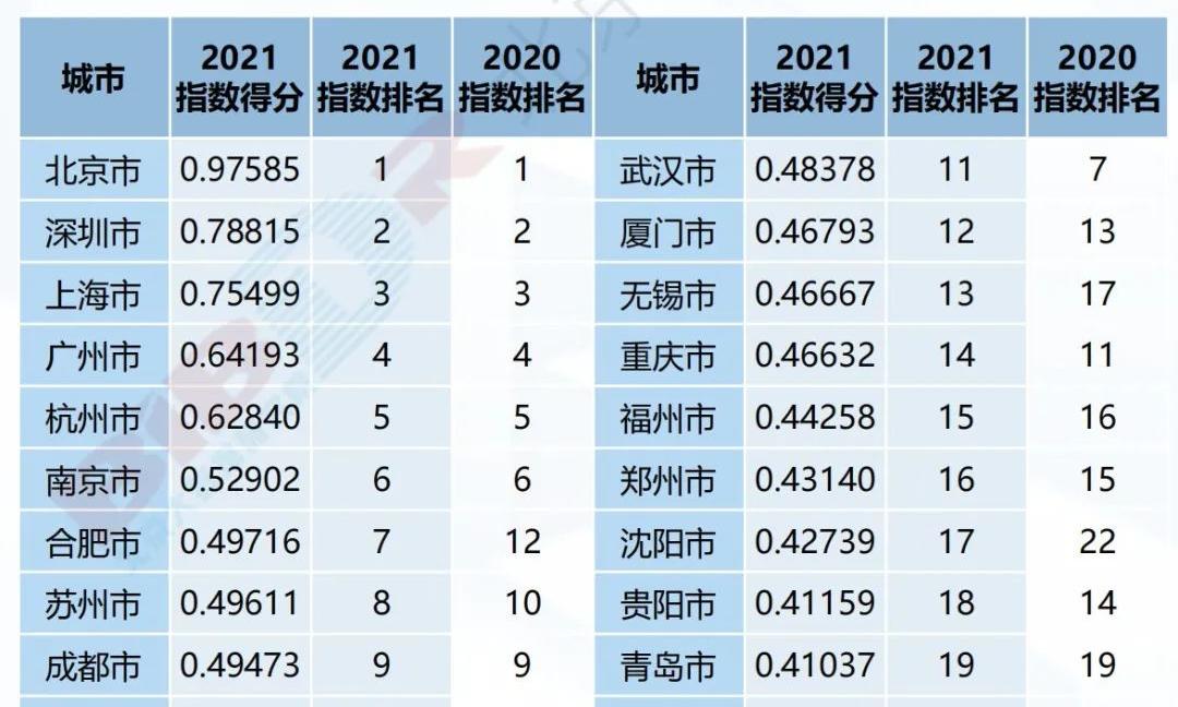 2021中国大数据产业发展指数白皮书
