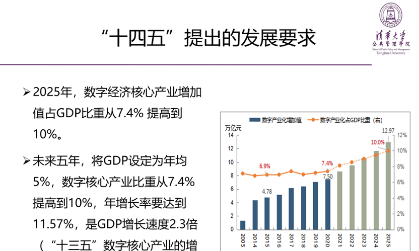 江小涓：数字经济将成为经济的半壁江山和主要增长点
