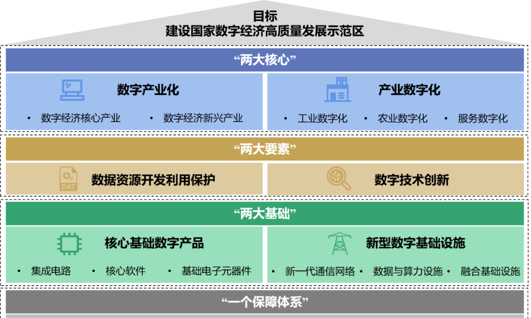 《广东省数字经济发展指引1.0》发布 为全国省级层面首个推动数字经济发展的指引性文件