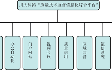 质量技术监督信息化综合平台