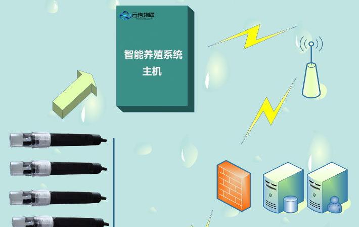 智能水产养殖在线监测系统