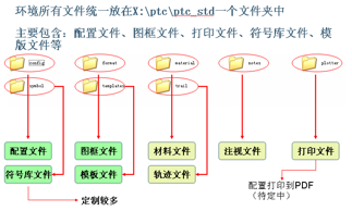 小米手机Creo升级项目案例分享