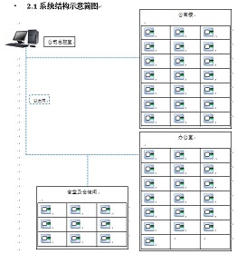 电动车充电站温度监测系统
