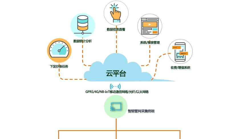 农业渠道灌溉