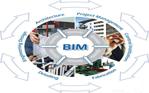BIM技术打造铁路施工大数据时代