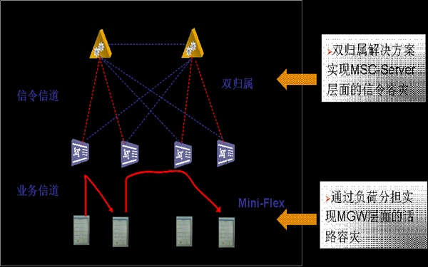 华为高可靠GSM-R解决方案助力哈大客专打造最快、最安全高铁