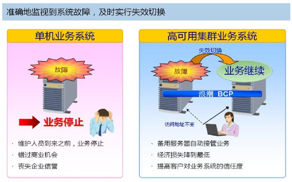 浪潮BCP构建唐山市电子监察业务连续性系统