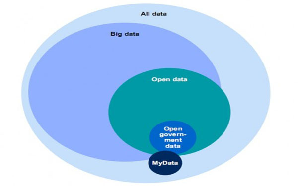 大数据市场开启公开数据价值挖掘