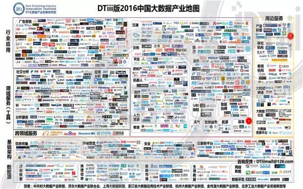 重磅！DTiii发布中国大数据产业地图（1203家）