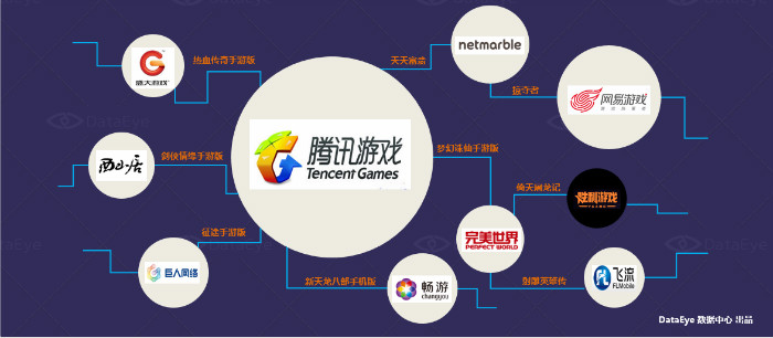 DataEye解读中国移动游戏行业热点：H5游戏呈现多元化态势-图片5
