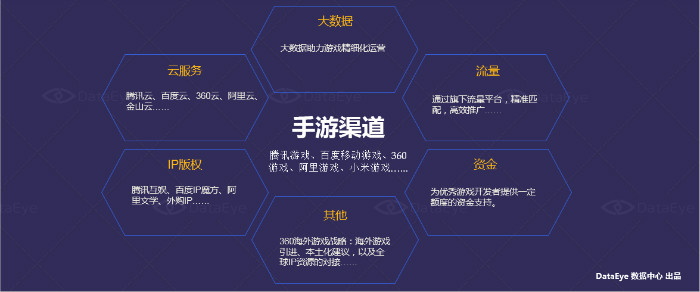 DataEye解读中国移动游戏行业热点：H5游戏呈现多元化态势-图片6