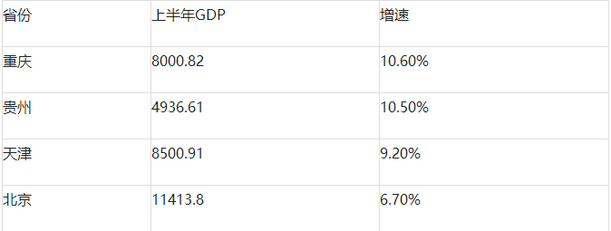 上半年经济数据,贵州大数据